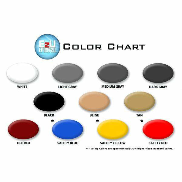 Polyaspartic Pigment – Epoxy2U